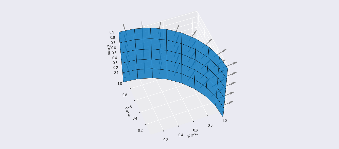 Visualization of panel mesh using MeshViewer