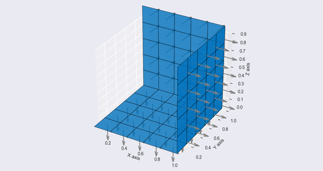 Visualization of panel mesh using MeshViewer